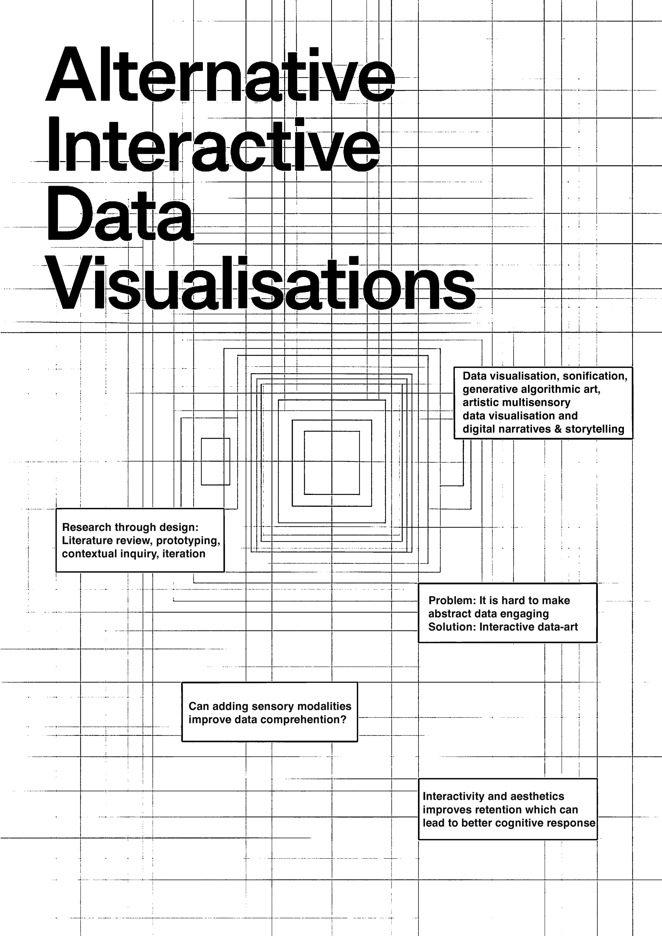 Black and white poster titled Alternative Interactive Data Visualisations, with a technical grid, nested squares and boxed callouts stating the problem, the solution, the question and the method.
